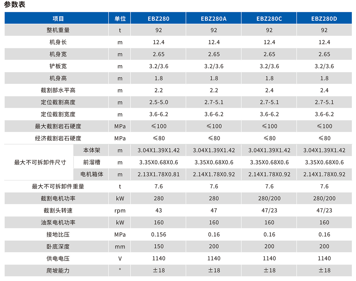 EBZ280掘進(jìn)機技術(shù)參數