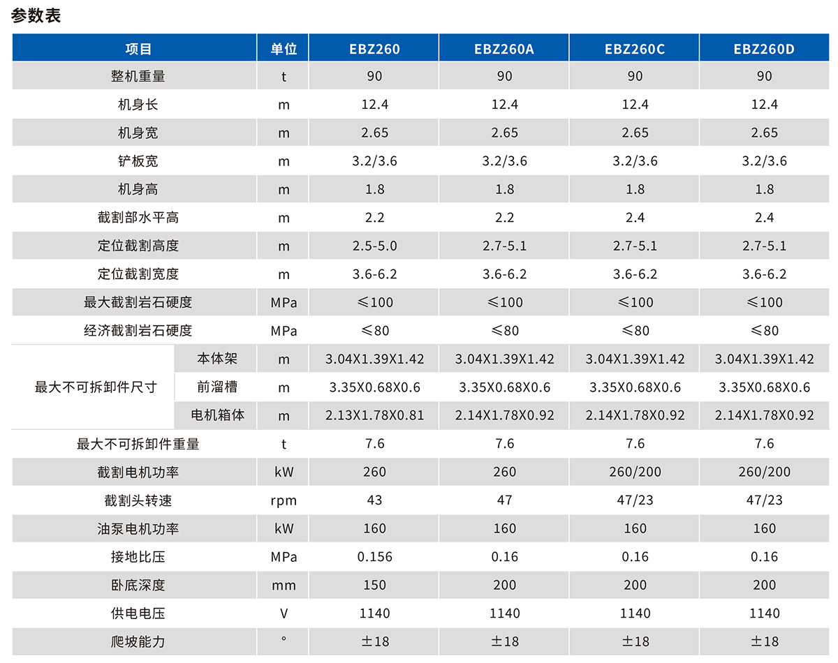 EBZ260掘進(jìn)機技術(shù)參數