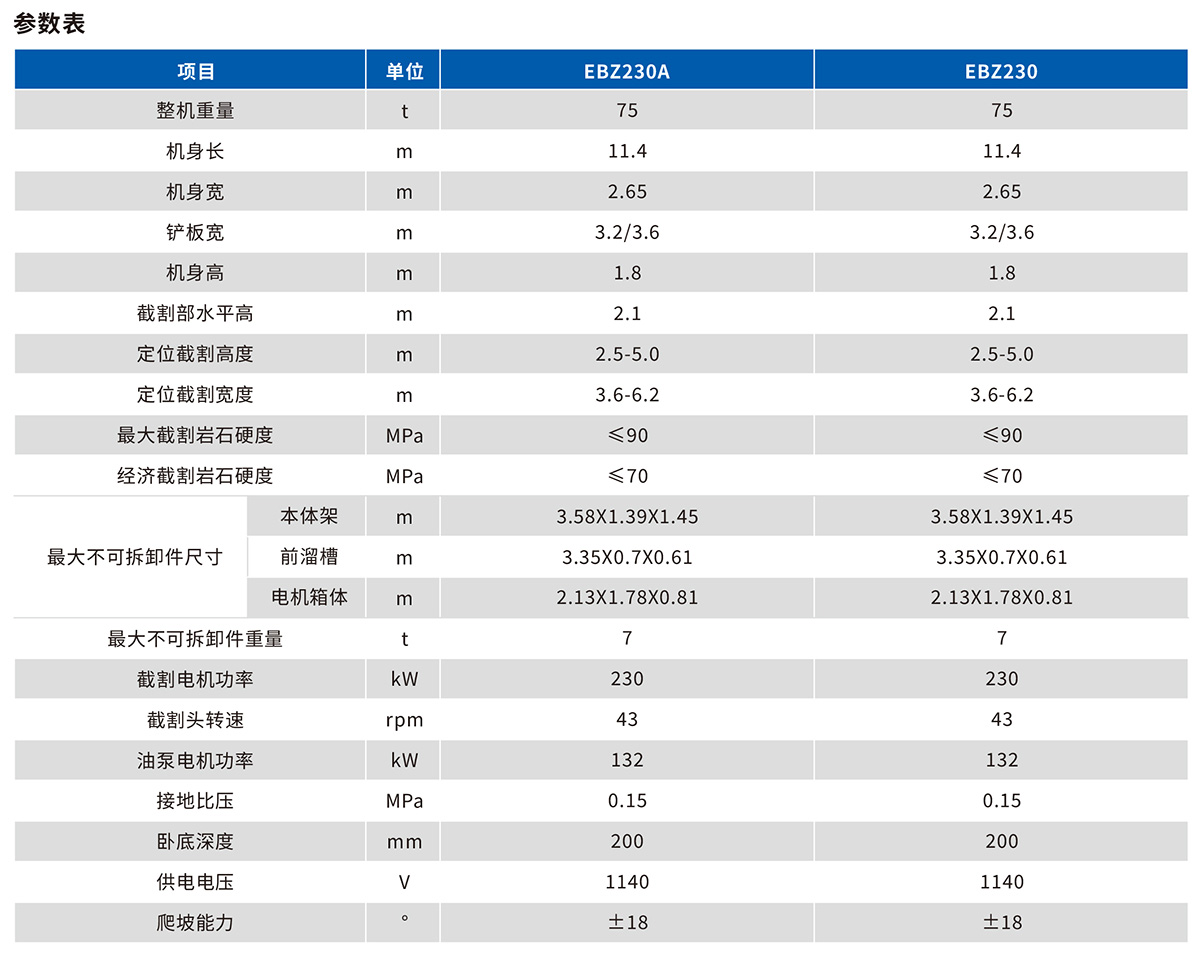 EBZ230掘進(jìn)機技術(shù)參數