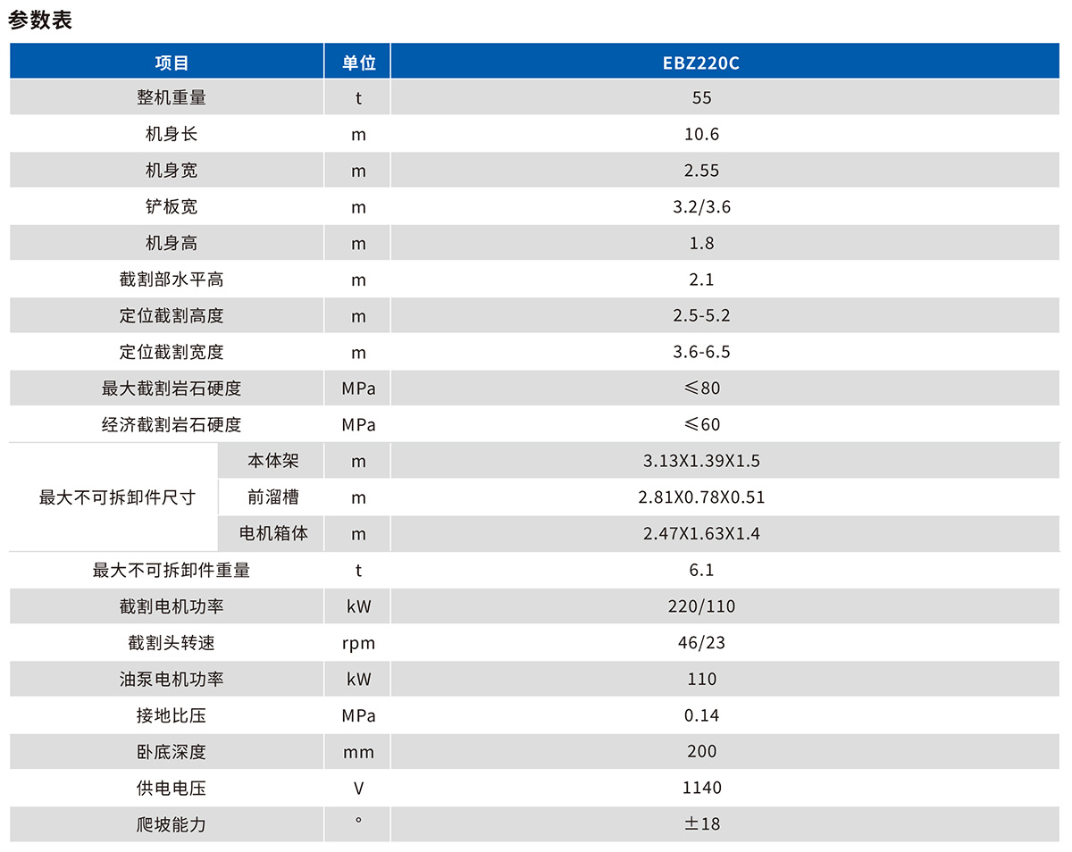 EBZ220掘進(jìn)機技術(shù)參數