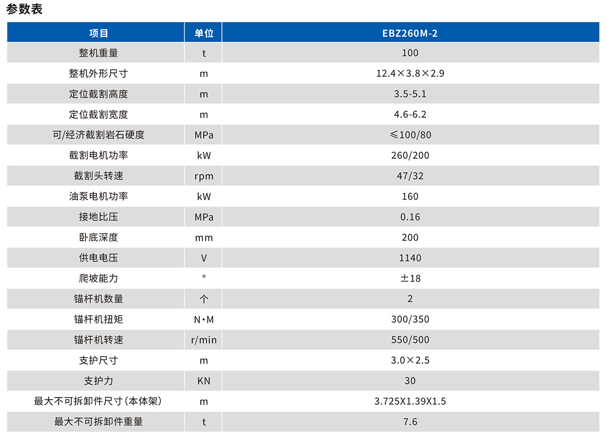 EBZ260M-2掘錨機技術(shù)參數