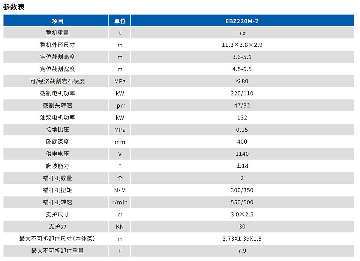 EBZ220M-2掘錨機技術(shù)參數