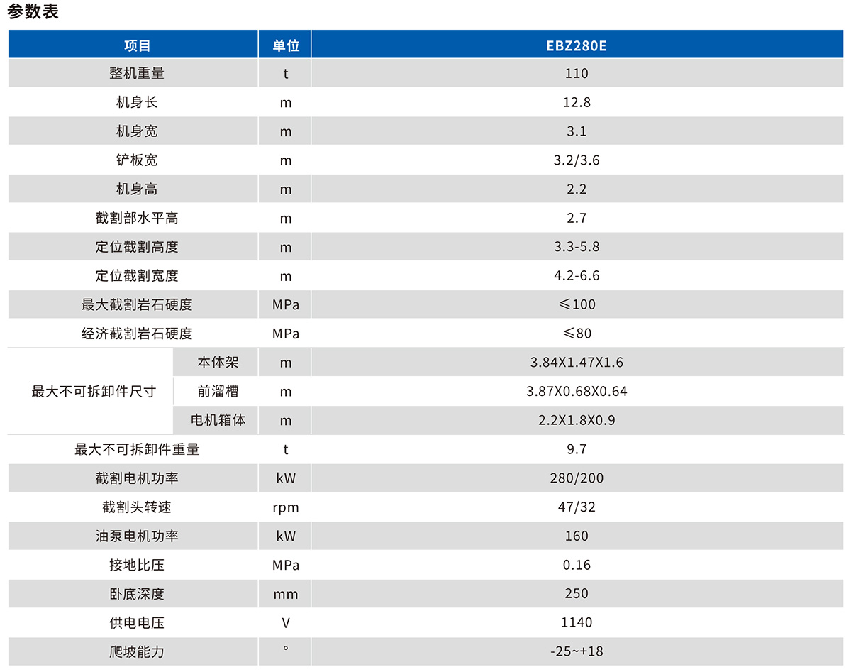 EBZ280E掘進(jìn)機大坡度技術(shù)參數