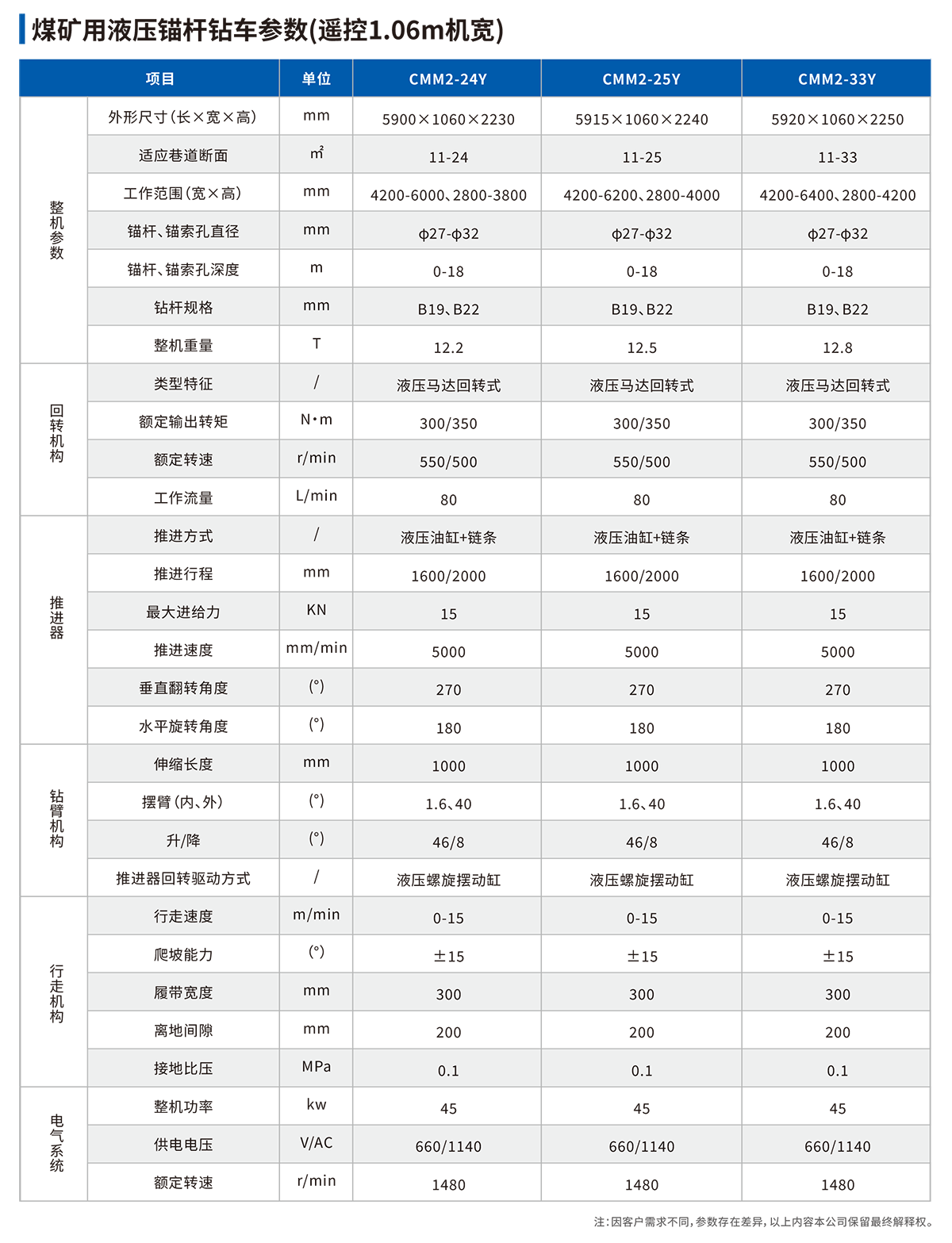 液壓錨桿鉆車(chē)技術(shù)參數