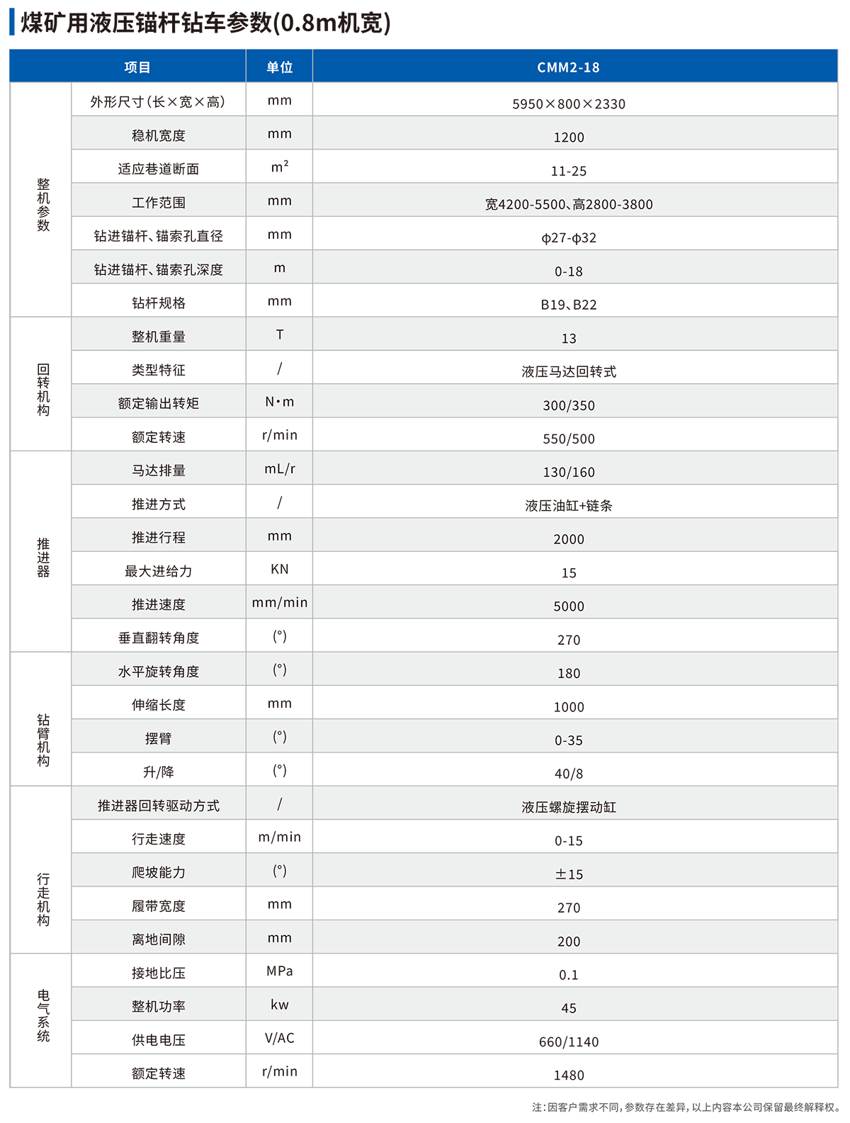 煤礦用液壓錨桿鉆車(chē)（0.8m機寬）參數表.png