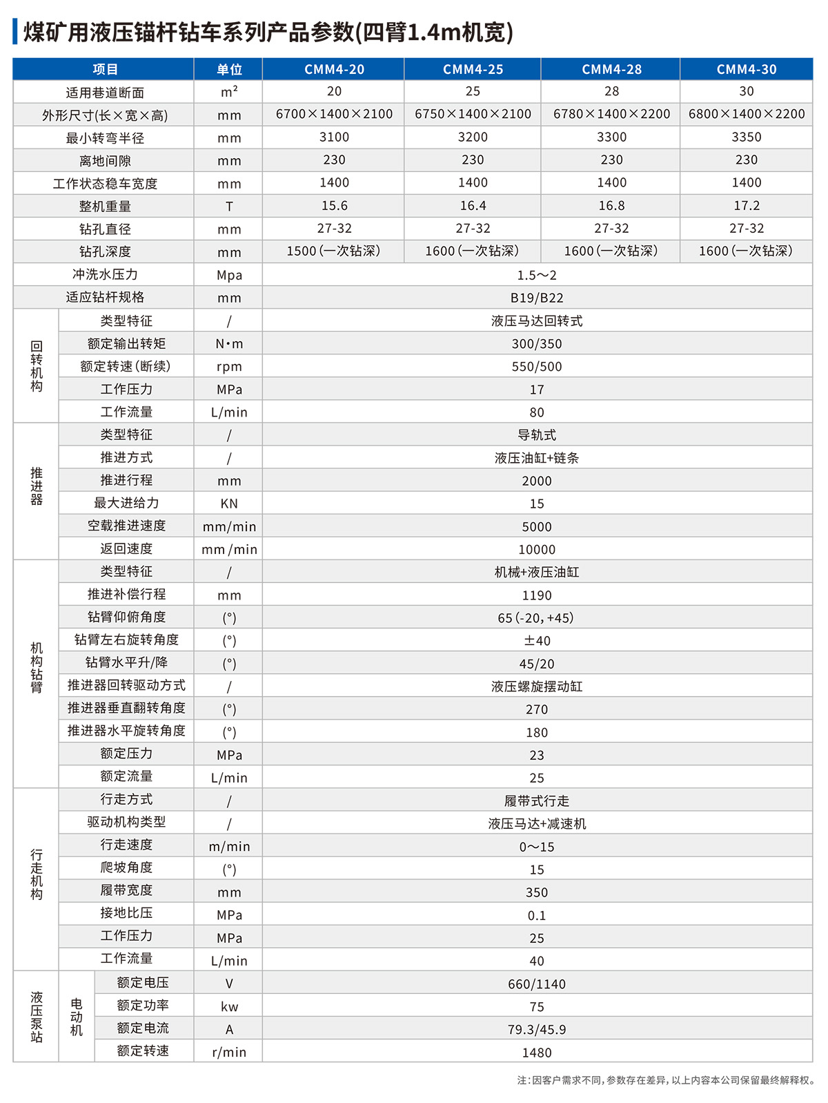 煤礦用液壓錨桿鉆技術(shù)參數
