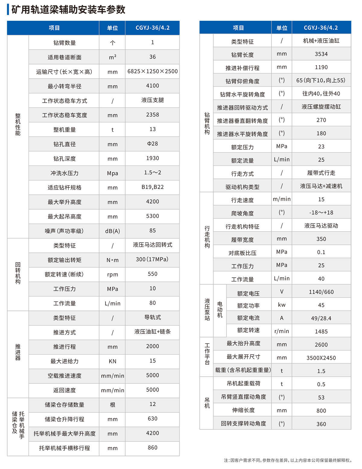 礦用軌道梁輔助安裝車(chē)參數