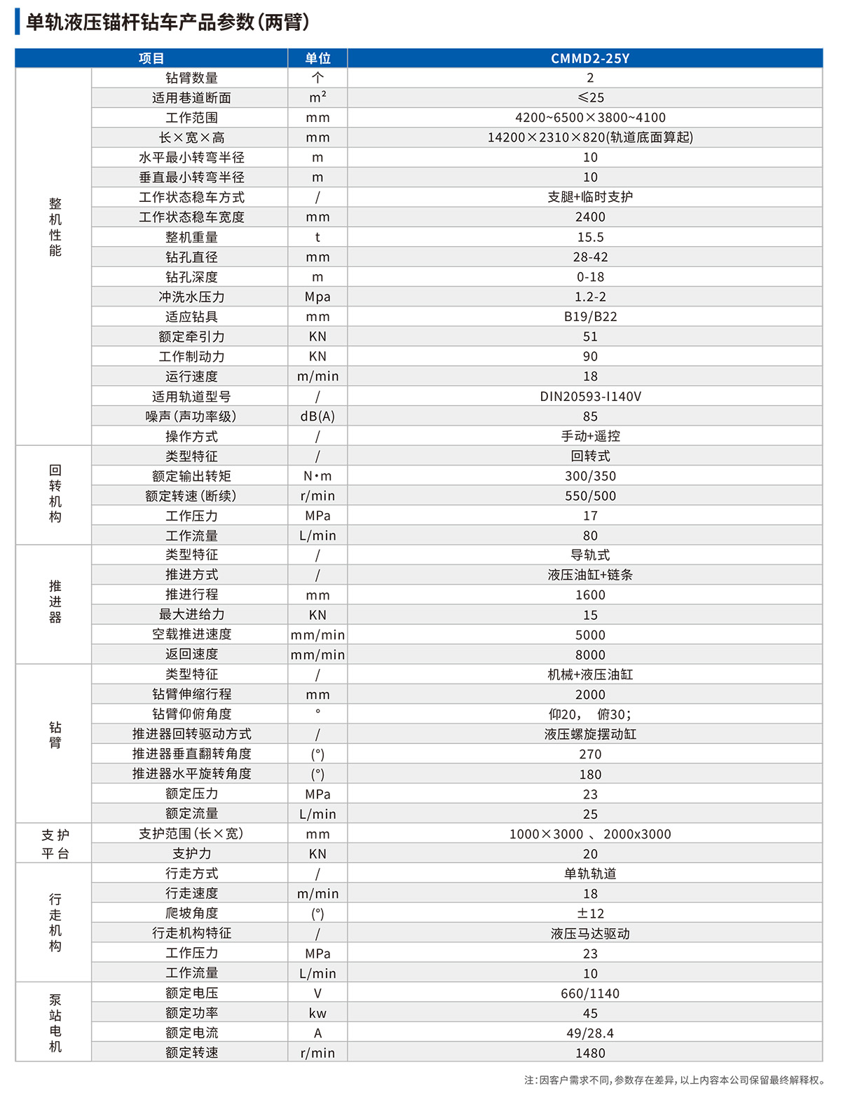 單軌液壓錨桿鉆車(chē)技術(shù)參數