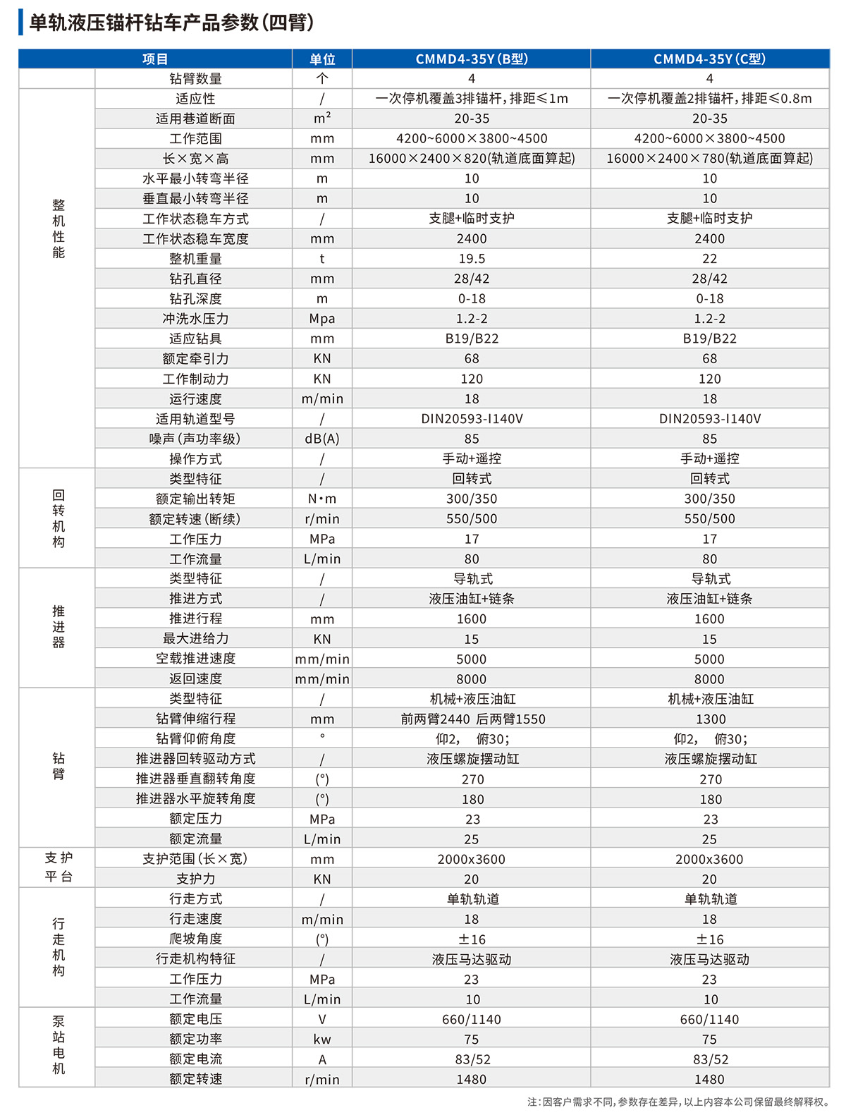 單軌液壓錨桿鉆車(chē)技術(shù)參數