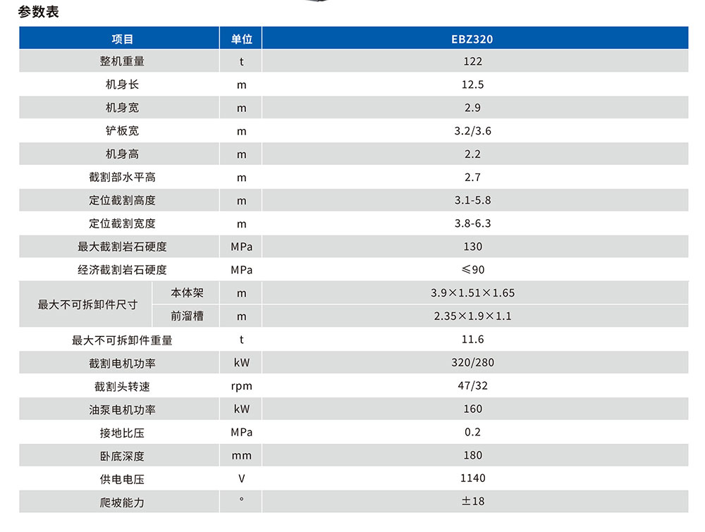 320掘進(jìn)機參數表.jpg