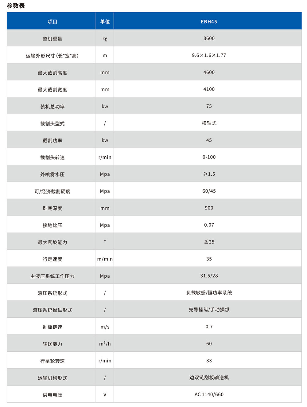 懸臂式掘進(jìn)機參數表.jpg